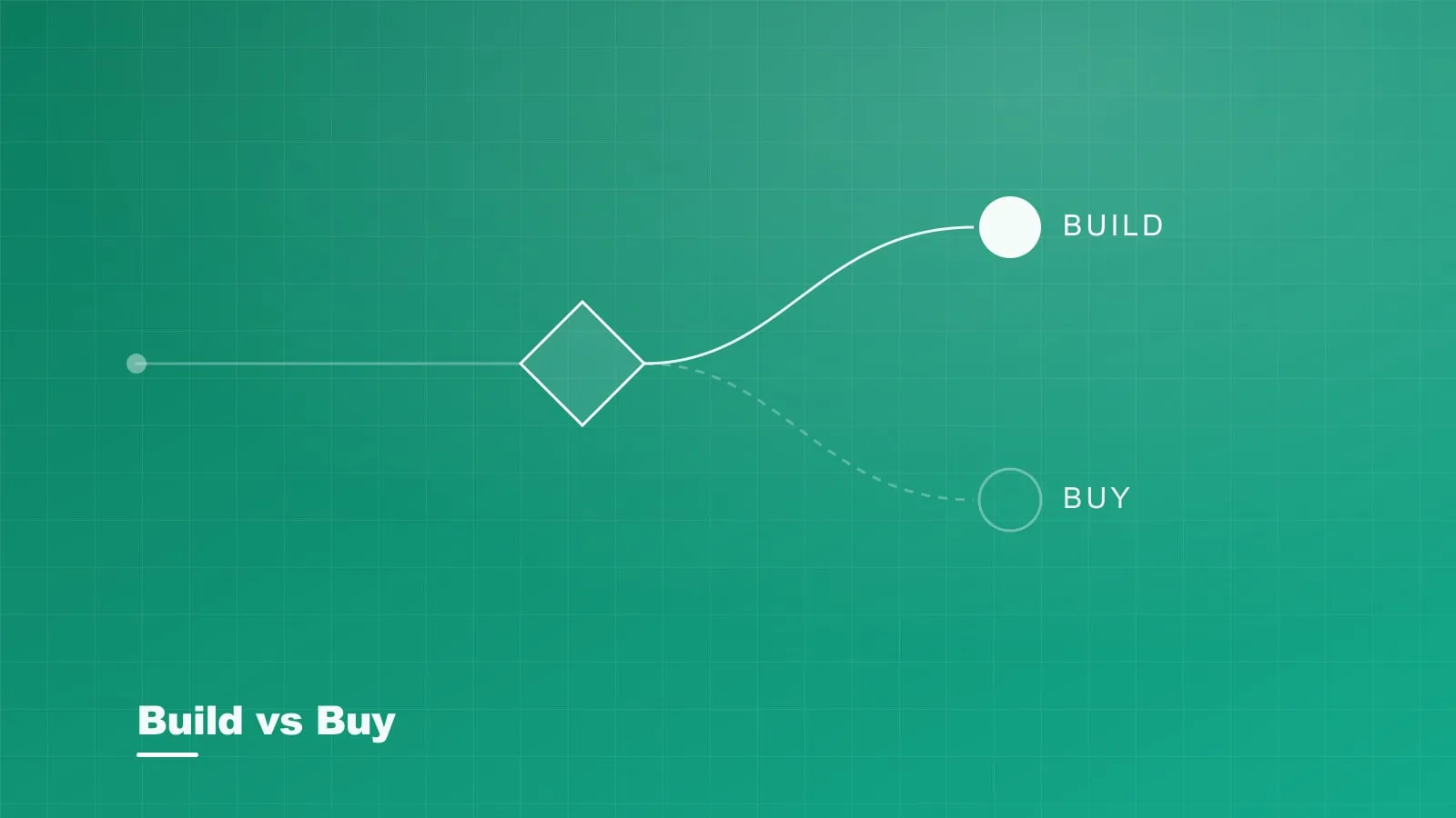 Abstract decision-tree diagram in lime green weighing build against buy on a dark background