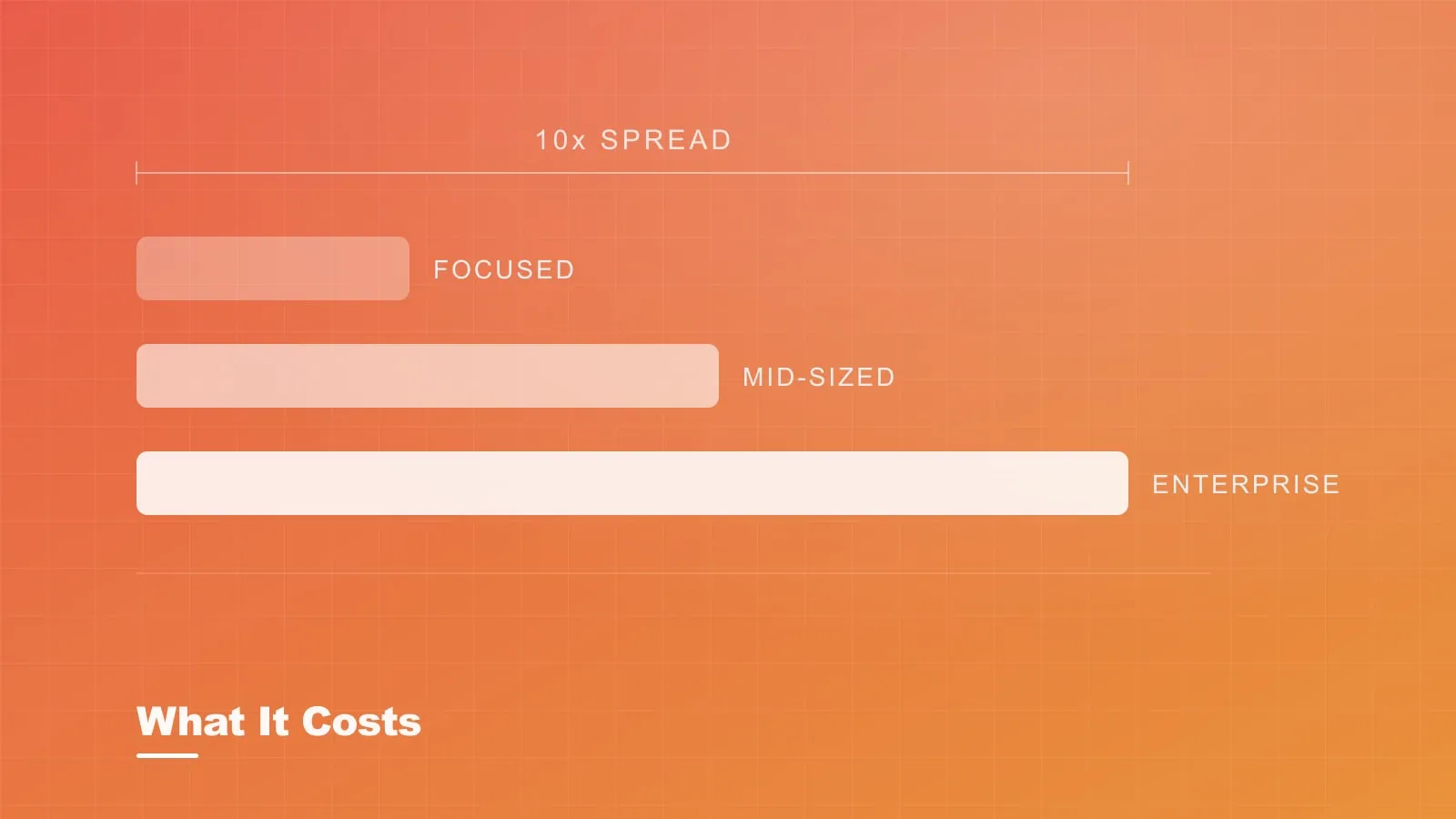 Abstract cost breakdown chart in lime green showing project scope tiers on a dark background